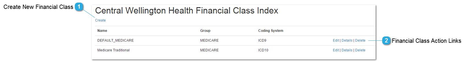 Financial Class Index