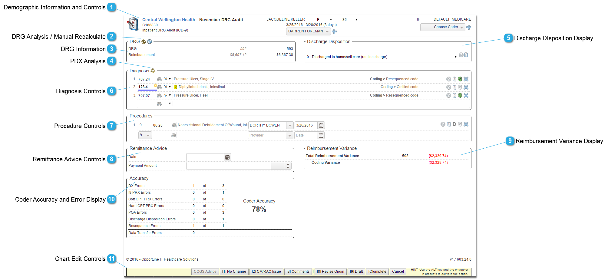 Inpatient Audit