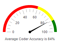 2. Average Coder Accuracy